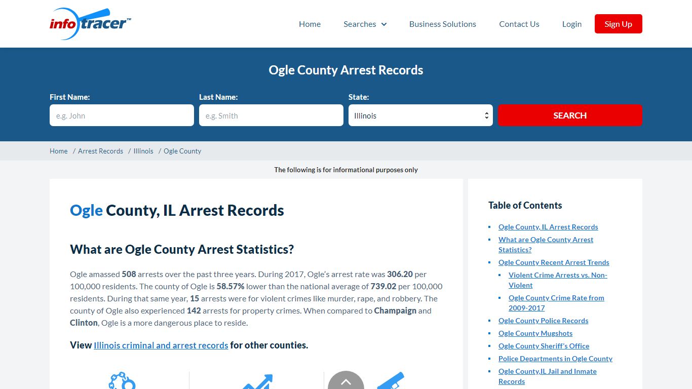 Ogle County, IL Arrests, Mugshots & Jail Inmate Records ...